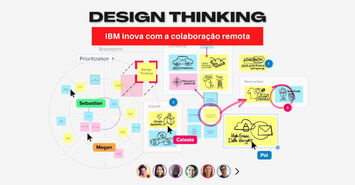 IBM inova com a colaboração remota em processos de Design Thinking