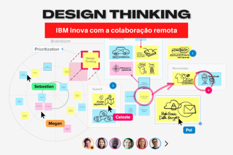 IBM inova com a colaboração remota em processos de Design Thinking