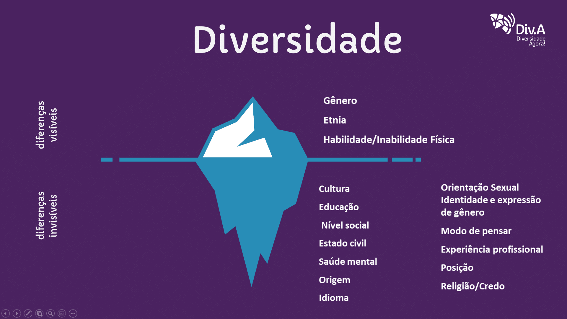 Diversidade agora é para ontem! Por que diversidade se tornou uma pauta urgente nas organizações?