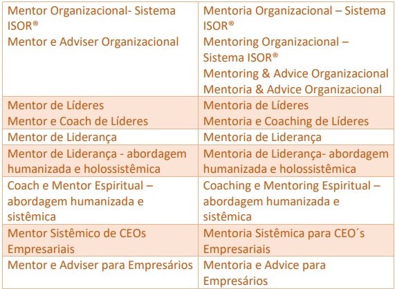 Como se apresentar profissionalmente como Mentor, Coach ou Adviser ISOR®