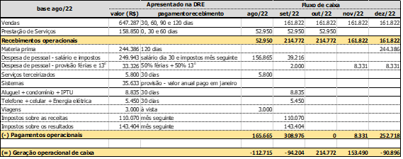 Você sabe calcular o valor da sua empresa? Pelas demonstrações financeiras isso é possível!