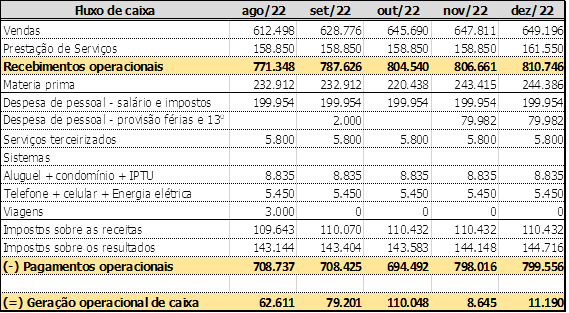 Você sabe calcular o valor da sua empresa? Pelas demonstrações financeiras isso é possível!