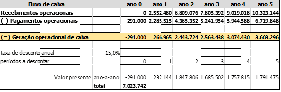 Você sabe calcular o valor da sua empresa? Pelas demonstrações financeiras isso é possível!