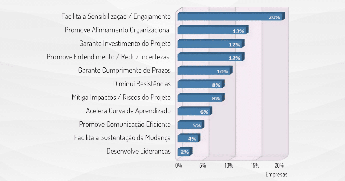 A importância da gestão de mudança nas organizações - David Miller – Gestão de Mudança com Sucesso