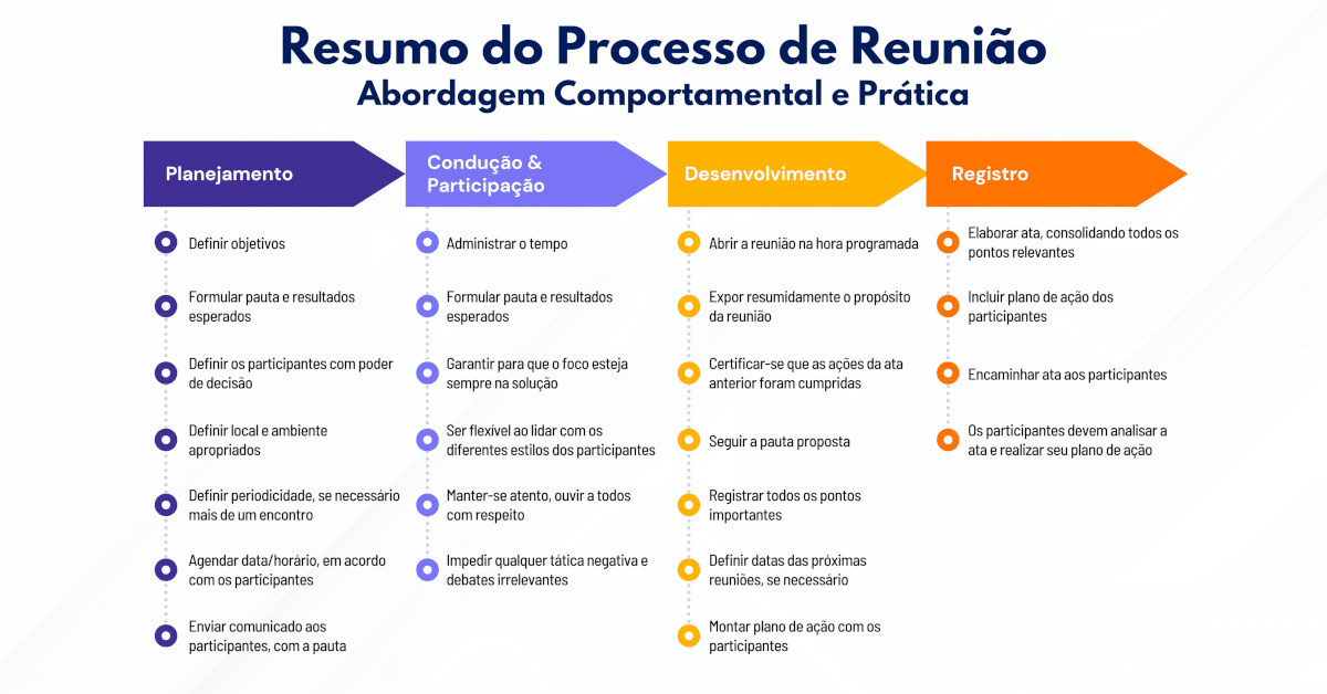 Saiba por que as reuniões devem ser produtivas!