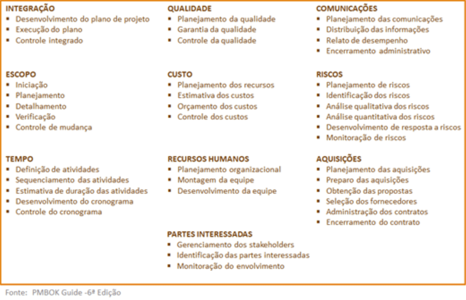 5 Dicas Para Gerenciar Projetos Com Sucesso: As áreas de conhecimento do PMBOK, elaboradas pelo PMI, facilitam consideravelmente as atividades de gestão