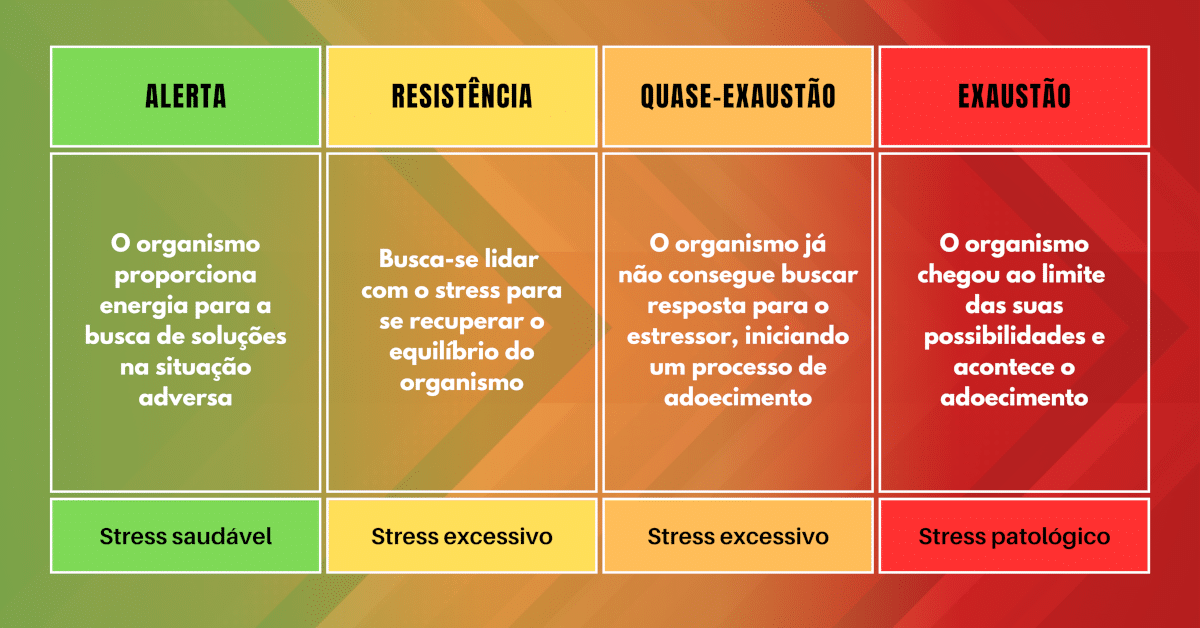 Stress ou Burnout? Como Medir e Gerenciar Alta Performance Sustentável