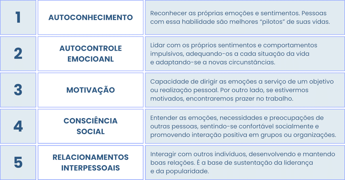 Habilidades São Essenciais? Como o Equilíbrio Emocional Impacta o Sucesso Pessoal e Profissional