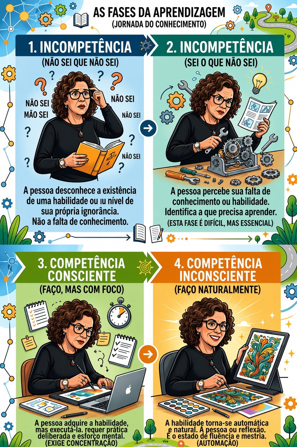 Quando a Boa Intenção Não se Transforma em Ação: O Que a CNV e a Psicanálise Têm em Comum?