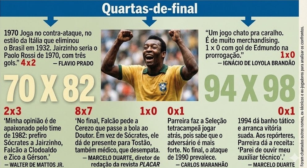 Brasil x Brasil: Uma Copa do Mundo Especial II