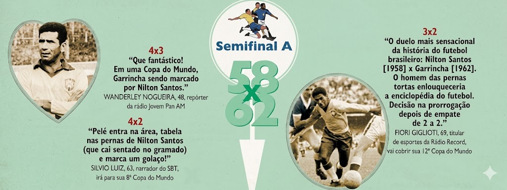 A Hora da Decisão: Semifinal A