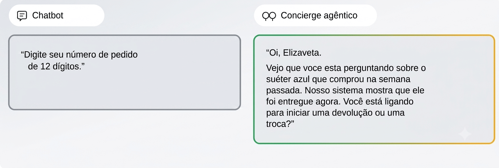 Agentes de IA: O Novo Capítulo da Experiência do Cliente