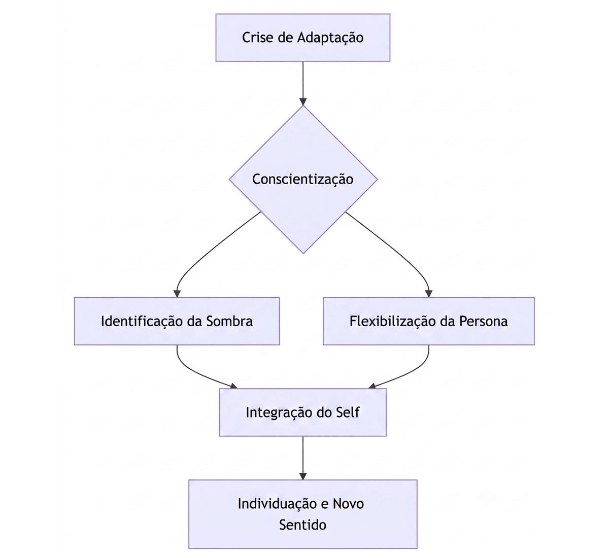 Transtornos Psicoadaptativos: A Alma em Busca de Sentido na Era Digital